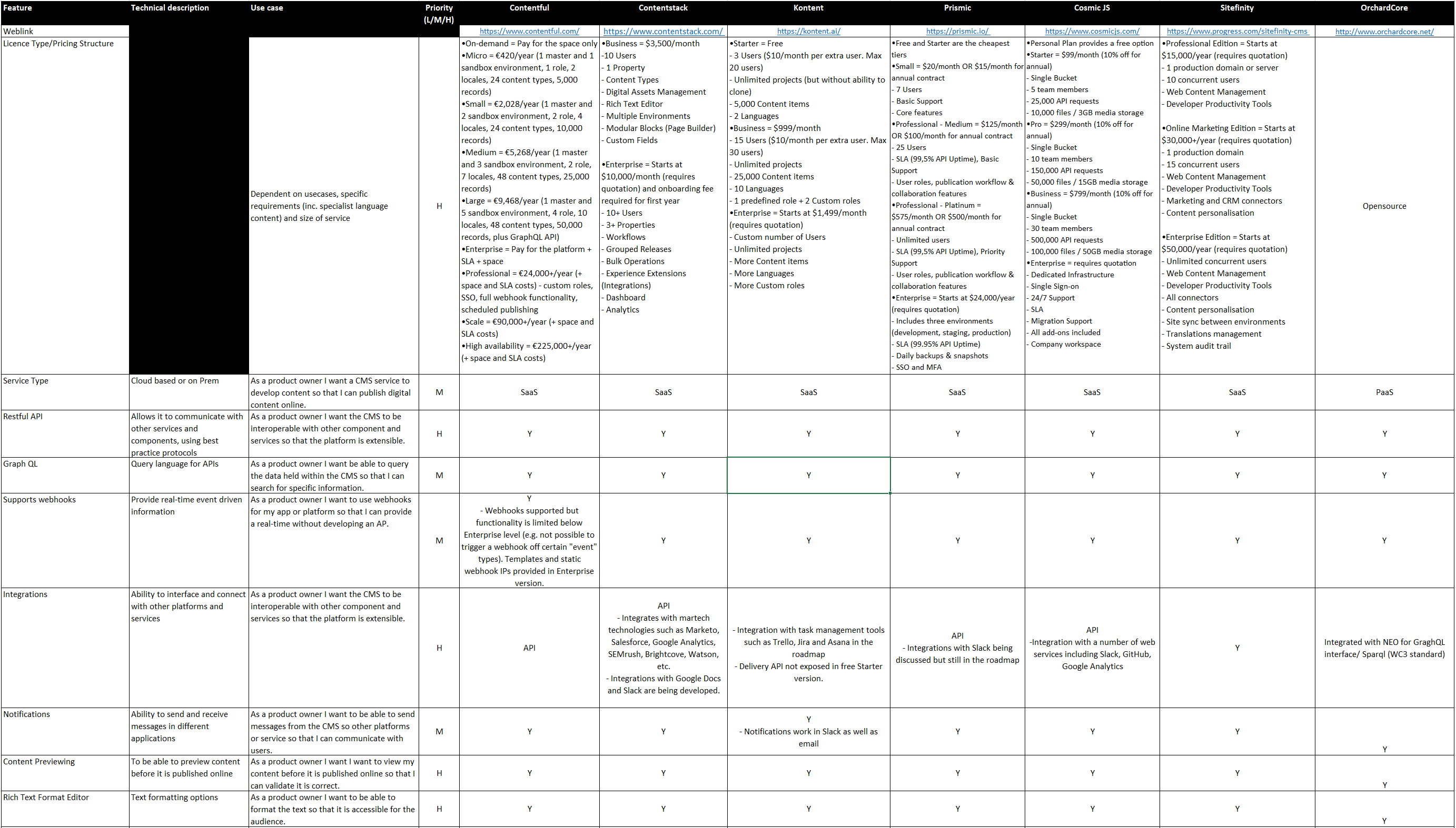 Image of the DfE Content Management System Capabilities