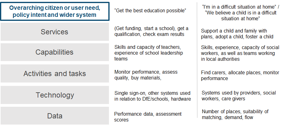 Image showing some examples of different levels of work