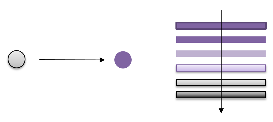 Image showing a service working end to end, and front to back