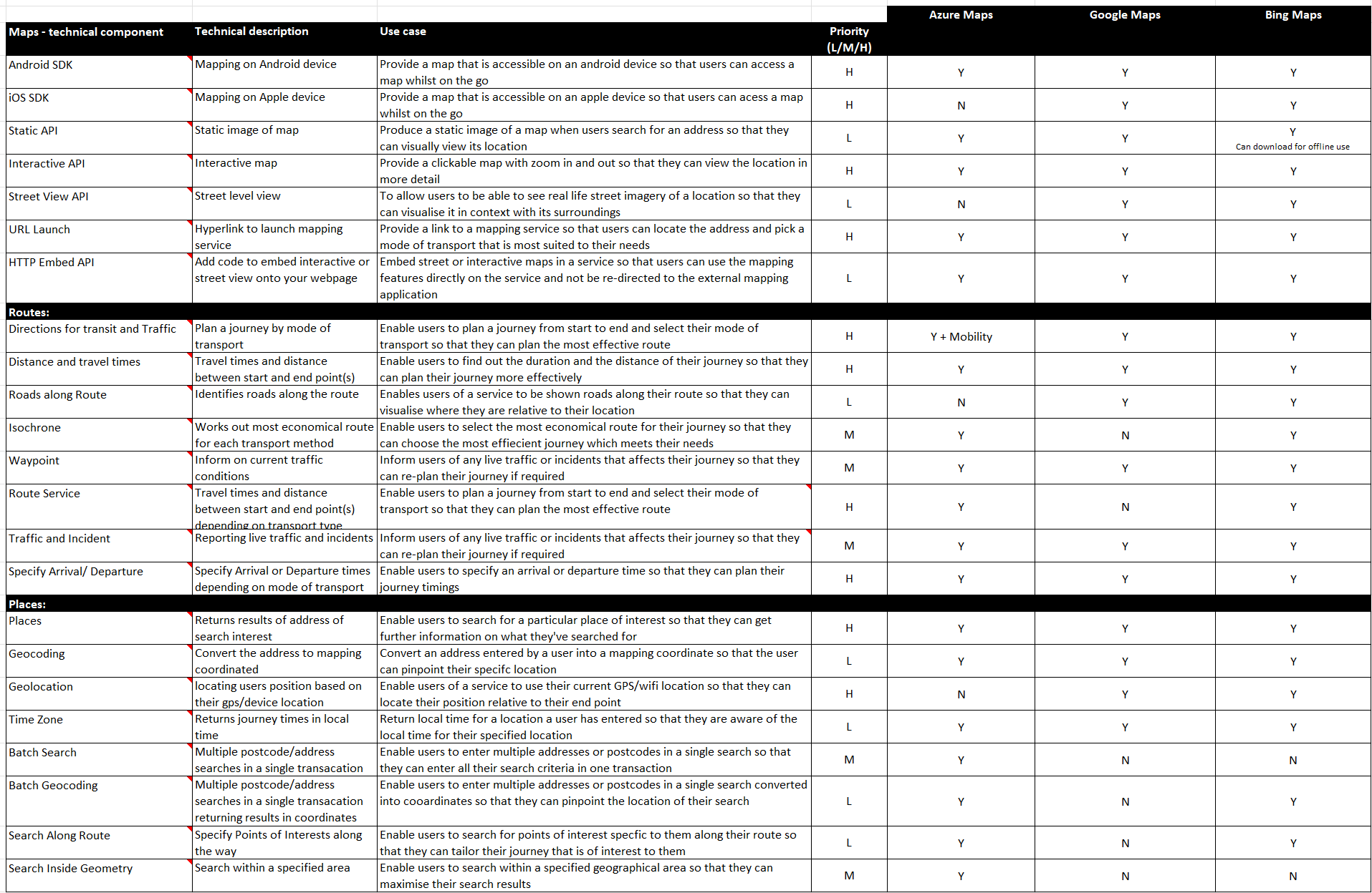 Image of the DfE Mapping Capabilities