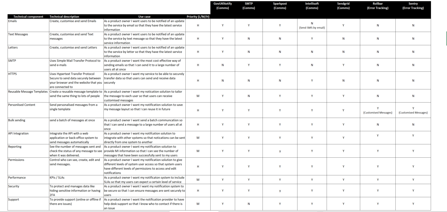 Image of the DfE Notification Capabilities