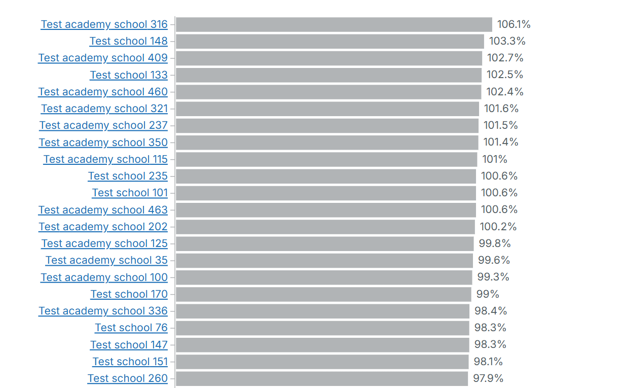 Percentage rounding example