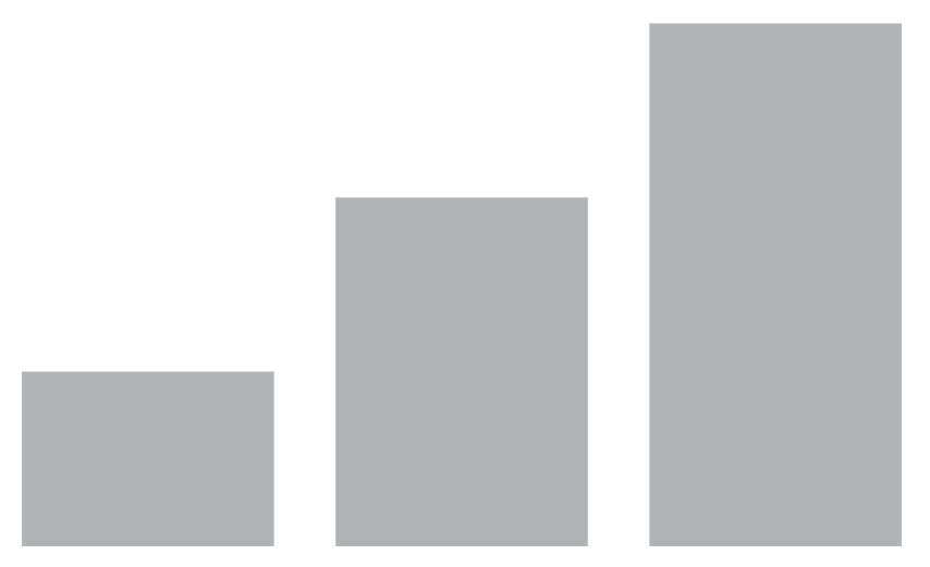 Vertical bar chart response